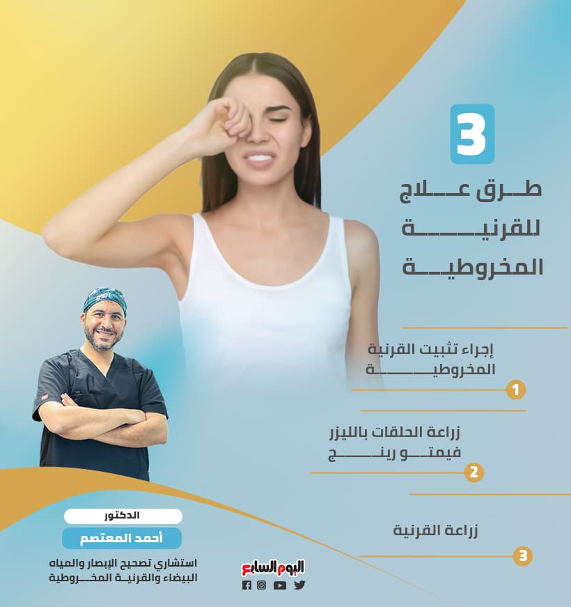 3 طرق علاج للقرنية المخروطية