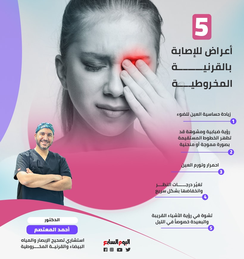 5 أعراض للإصابة بالقرنية المخروطية